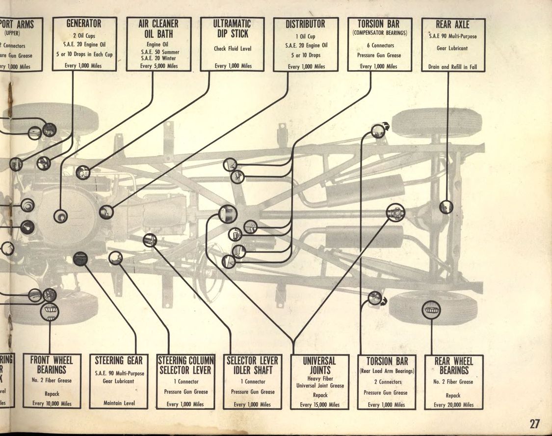 1955 Packard Owners Manual Page 28